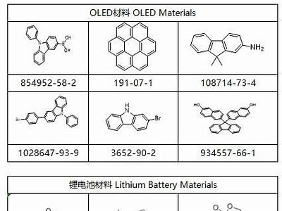 高性能建筑材料分类解析，高性能建筑材料分类解析图