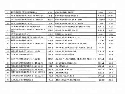 泰州非金属建筑材料价格查询，泰州建筑材料指导价