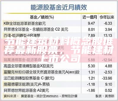 节能建筑材料概念股推荐最新股票，节能建材上市公司