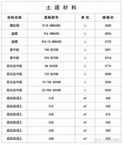 在哪里可以买建筑材料？，买建筑材料的app