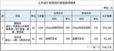 建筑材料报审业绩计算方法，材料报审表建龙