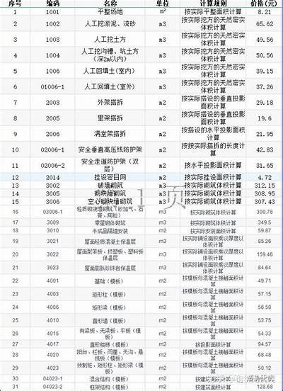 上海常规建筑材料价格行情查询，上海建筑材料市场