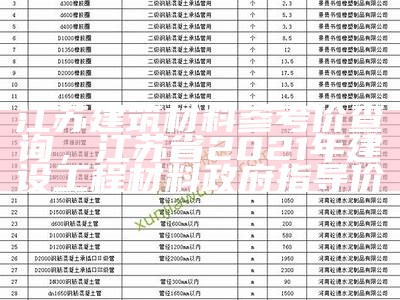 江苏特制建筑材料报价查询，江苏建筑特级资质企业名单