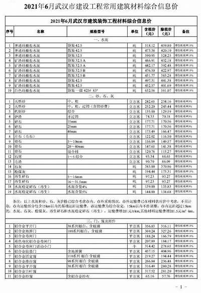 湖北绿色建筑材料价格查询，湖北绿色建筑政策