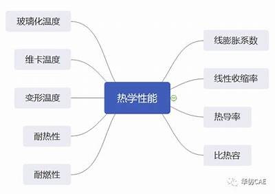 高性能建筑材料分类解析，高性能建筑材料分类解析图