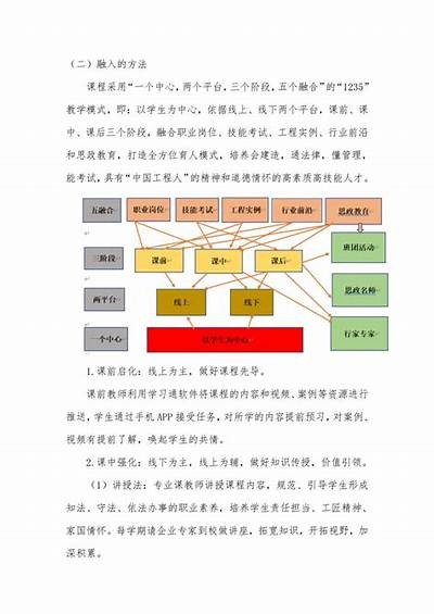 建筑材料检测课程思政导向解析，建筑材料检测必学知识