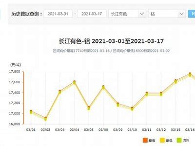 徐州铜铝建筑材料，最新价格查询，徐州铜材厂