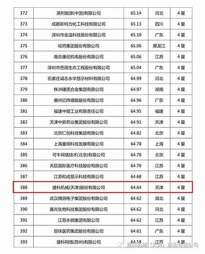 全国首创建筑材料专利技术，全国首创建筑材料专利技术有哪些