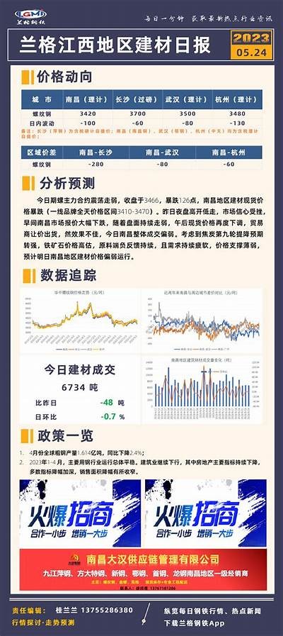 辽宁日用建筑材料批发市场价格优惠，辽宁建材学校