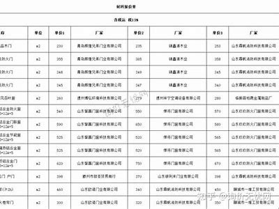 江西隔热建筑材料价格查询，隔热材料多少钱一平方