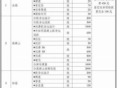 天津建筑材料费用查询及优惠价格，天津市建筑材料网上公示