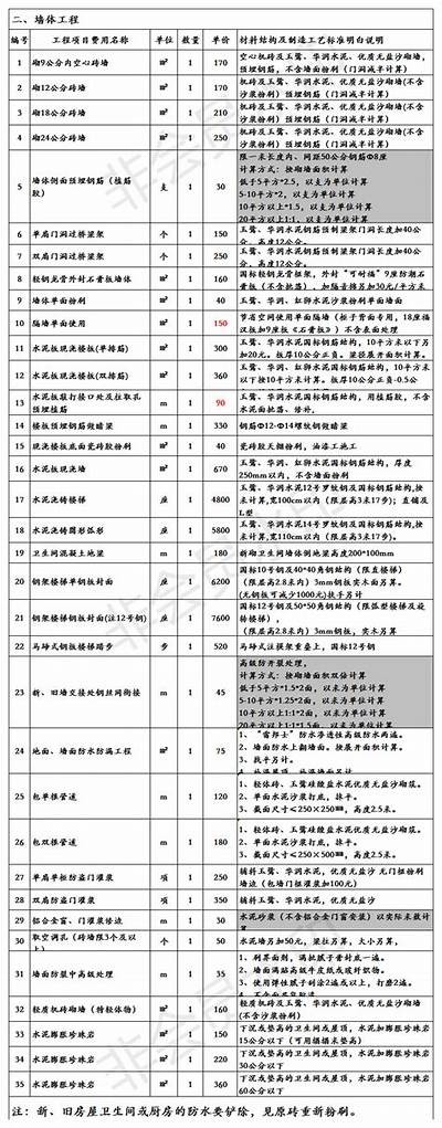 湖北外墙建筑材料价格查询，湖北建筑材料价格行情