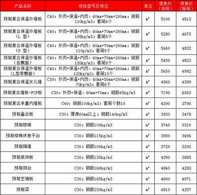 北京市建筑材料价格调整通知，北京材料价格信息网