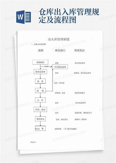 陶瓷建筑材料管理规定及流程，建筑陶瓷的技术标准