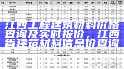 江西工程建筑材料价格查询及实时报价，江西省建筑材料信息价查询