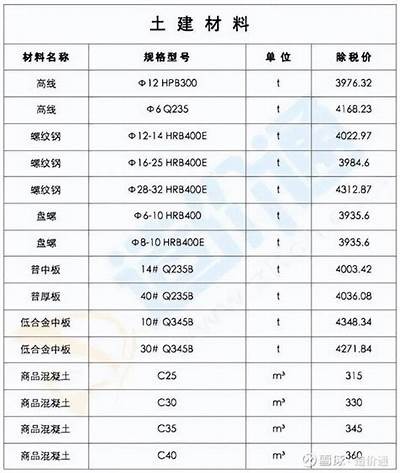 邯郸绿色建筑材料价格查询，邯郸绿色建筑材料价格查询表