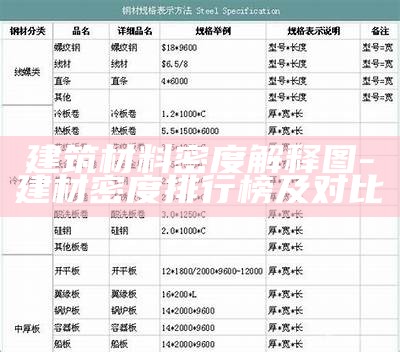 九年级建筑材料-常见建筑材料及性能特点，常用建筑材料的种类