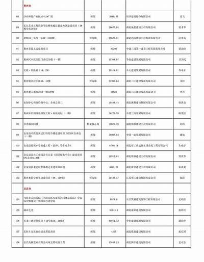 湖北装饰建筑材料首选推荐，湖北装饰公司排行榜