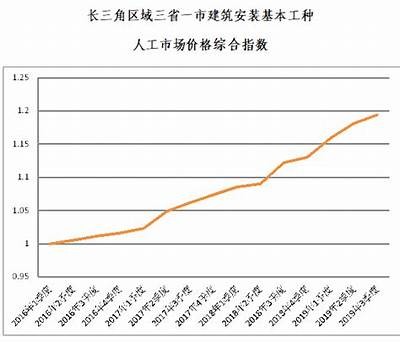 江苏机械建筑材料市场价格查询，江苏建筑机械厂