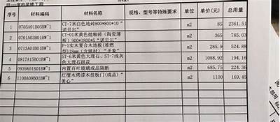 惠山区建筑材料分类招标信息，惠山招标网