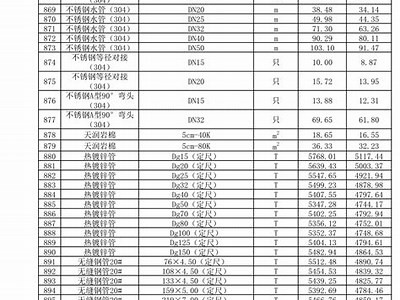 江苏机械建筑材料市场价格查询，江苏建筑机械厂