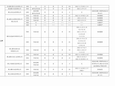 河北建筑材料密度如何？，河北省建筑材料工业学校