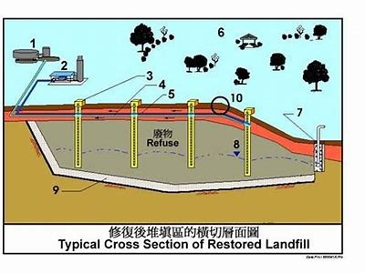 建筑材料堆场管理实施方案，建筑现场材料堆放要求