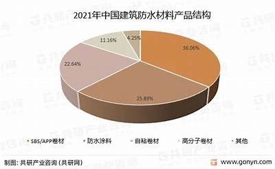 河北防水建筑材料市场实时价格，河北防水材料有限公司