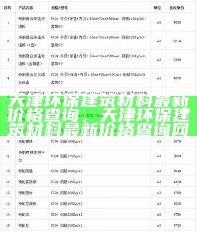 《2023年天津新型建筑材料价格一览表》，天津市建筑材料产品