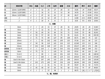 吉林新型建筑材料价格一览2022【百度收录】，吉林新材料有限公司